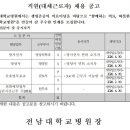 전남대학교병원 2025년 12월 직원(대체근로자) 공개채용 공고(방사선사)(~12/9) 이미지