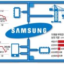 제일모직(주) - 구미시 임은동 | 제일모직(주)