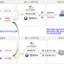 주민센터에서도 신청 즉시 발급! 납세증명서 등 국세증명 14종 발급 서비스 개선 이미지