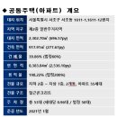 사임당로20길 5 이미지