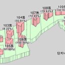 숭인로(북측) 네이버블로그