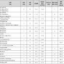 참빛산업 | 2025 광운대 수시 예비번호 총정리｜전형별 추가합격 흐름 분석