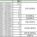 늘을1로127 이미지