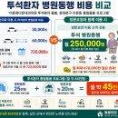정다운내과의원 네이버블로그