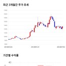 11650-7-6-3 이미지