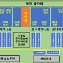 포니제주 이미지
