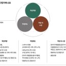 서울대 의·치·수·간호 면접, '적성·인성'이 본다... 메디컬 지망생이 평소 갖춰야 할 것