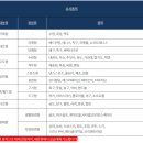 2025 순천만국가정원배 전국 생활체육농구대회 | 생활체육지도사 2급 연수 후기 in 경상대