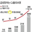 씨제이올리브영 이미지