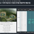 부동산인더스트리