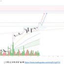 [시장분석] 비트코인, 현물 ETF 기대감에 유독 강세… FOMC 회의 전 고용 지표 주목 이미지