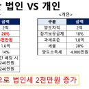 양도