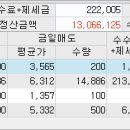 주식 판데기에서는 체질에 맞게 이미지