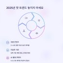 하루마케팅