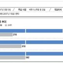 대성산업주식회사 이미지