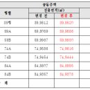 (주)평리건설 이미지
