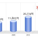 팬택 공채정보ㅣ[팬택] 2012년 하반기 공개채용 요점정리를 확인하세요!!!! 이미지