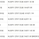 메이준피부과의원 네이버블로그