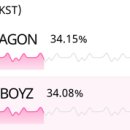 VOTE FOR THEM ON WHOSFAN ‼️ 이미지