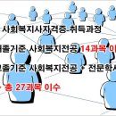 사회복지사 자격증 취득방법xy 상세정리! 이미지