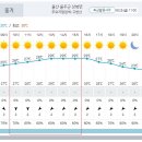 Re: 제872차 (17-43차 / 2023.08.26) 울주 고헌산 정기산행[날씨예보] 이미지