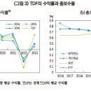 TDF의 현황과 퇴직연금 자산운용 체계 이미지