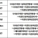 임실치즈축산업협동조합 이미지