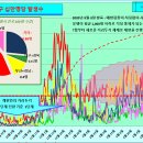 코로나19 발생현황, 예방접종 현황 [6월 17일 (목요일) 현재] 이미지