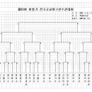 제63회 청룡기 전국 고교야구선수권대회 [대진표] 이미지