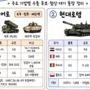 반도체소부장/화장품/방산, 쏠림현상 완화?