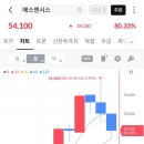 에스엔시스 공모주 매도 후기 조선은 영원하다?