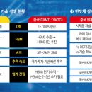 HBM·낸드·팹리스 동시 추격…中, 반도체 위협 빨라진다 이미지