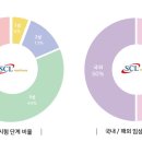 학교법인 가톨릭학원 가톨릭대학교 대전성모병원 이미지