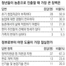 여유드림 이미지