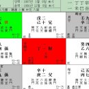 화개명방