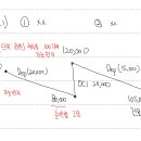 2차 답안지 질문입니다. 이미지