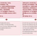 세종외식산업