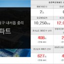 염창T공인중개사사무소 이미지