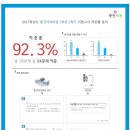울산서여자중학교 이미지