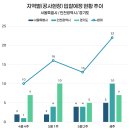 한국농어촌공사 강원지역본부 | 조달청 시설공사 입찰동향 (25.5.26. - 25.5.30.)