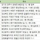 안성면043 네이버블로그