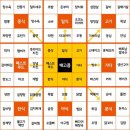 당진시 송악읍 복운리 2-10 일원 | [당진] 송악 이주단지 소고기 돼지고기 삼겹살 닭갈비 맛집 왕돌판한판구이 송악점