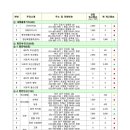 현풍주유소(마산방향) 이미지