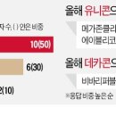 체인커머스 이미지