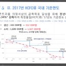 왜 R-22가격이 인상되었을까? 이미지