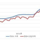 무실석유판매 이미지