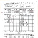 7월4일 조원초 3경기 결과 이미지