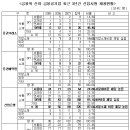 ((대한민국 No1. 연세대학교 - 상경대학 경제학과&응용통계학과 // 경영대학 경영학과)) 이미지