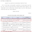 예원세무회계