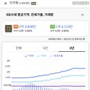 내동평생교육센터 이미지